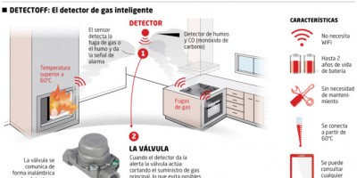Copreci cover the INnovadores section of the spanish newspaper 